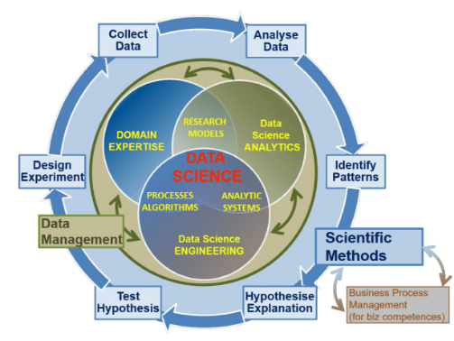 Data science, professional diploma, postgraduate diploma